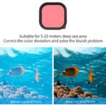 TELESIN Underwater Housing for Select GoPro HERO Cameras GP-WTP-901 - Image 11