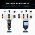 ⁦Neewer Z2-S TTL Round Head Flash Speedlite for Sony⁩ - الصورة ⁦7⁩