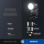 ⁦Neewer Z2-S TTL Round Head Flash Speedlite for Sony⁩ - الصورة ⁦3⁩