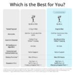 ⁦DJI RS 4 Gimbal Stabilizer⁩ - الصورة ⁦2⁩